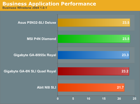 Business Application Performance